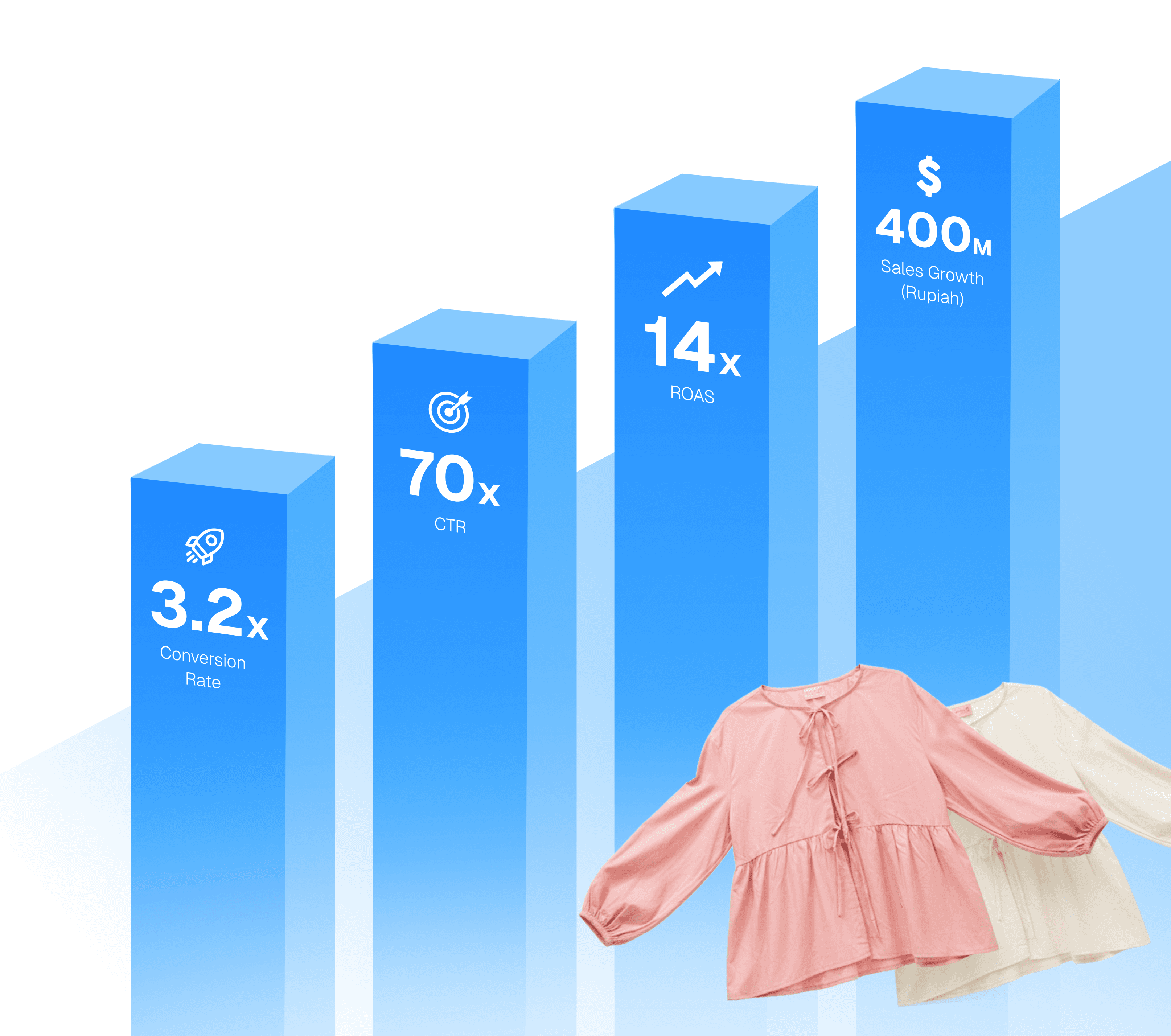 From Stagnant Growth to 4× Monthly Sales