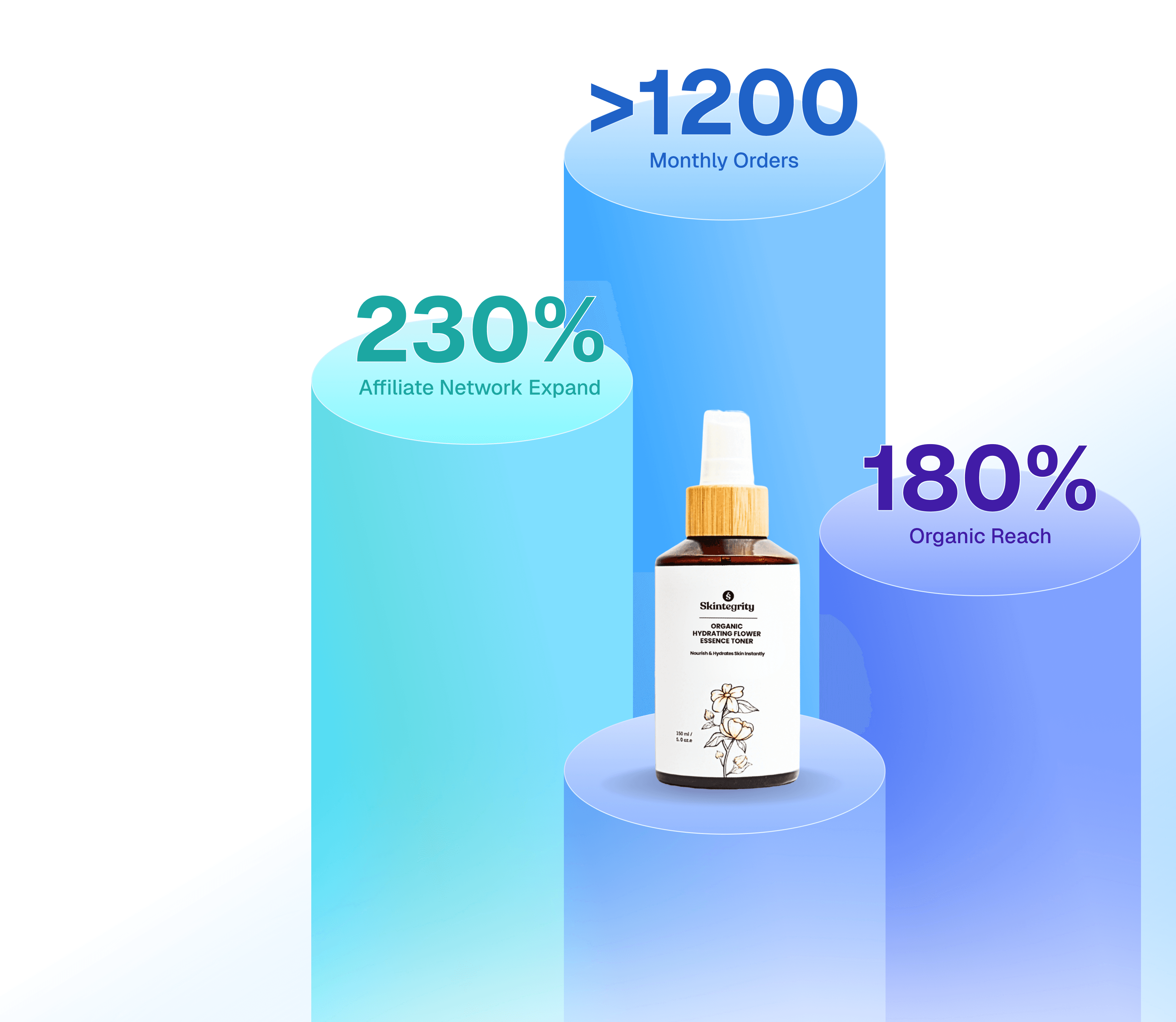 Scaling New Customers in a Crowded Beauty Market